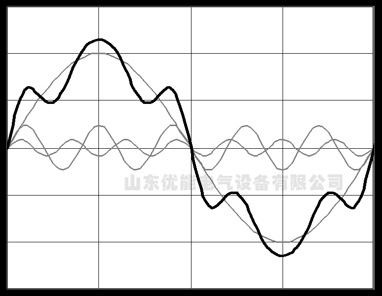 谐波定义