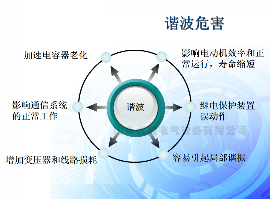 谐波的危害